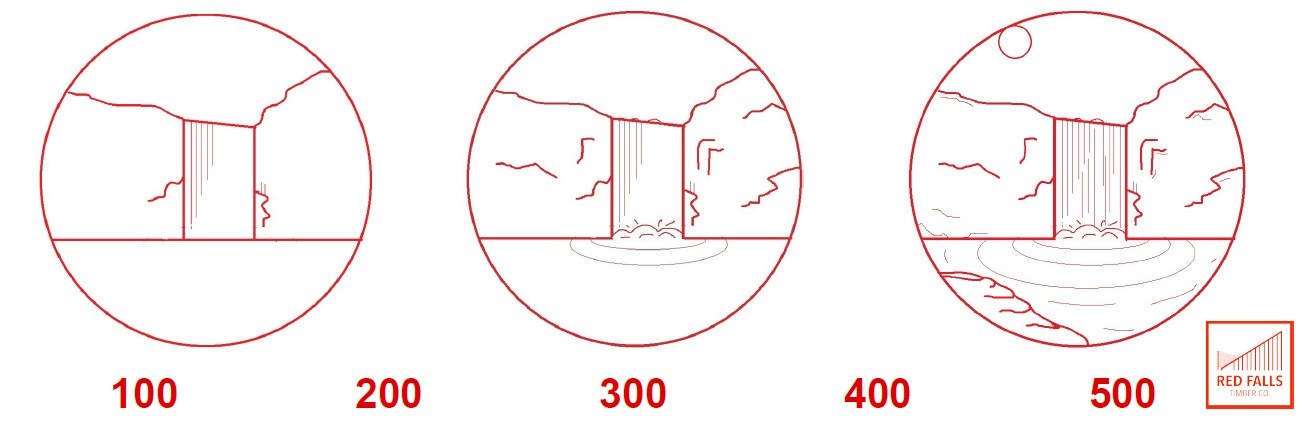 BIM - Levels of Development